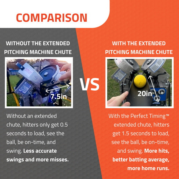 Perfect Timing Extended Pitching Chutes for Hack Attack Jr. Pitching Machines Comparison 